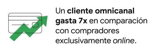 Destination marketing en esta temporada de promociones Think with Google 2022